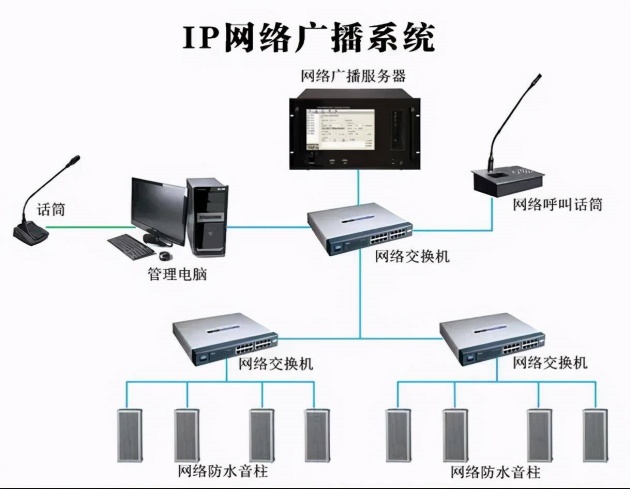 公共广播系统